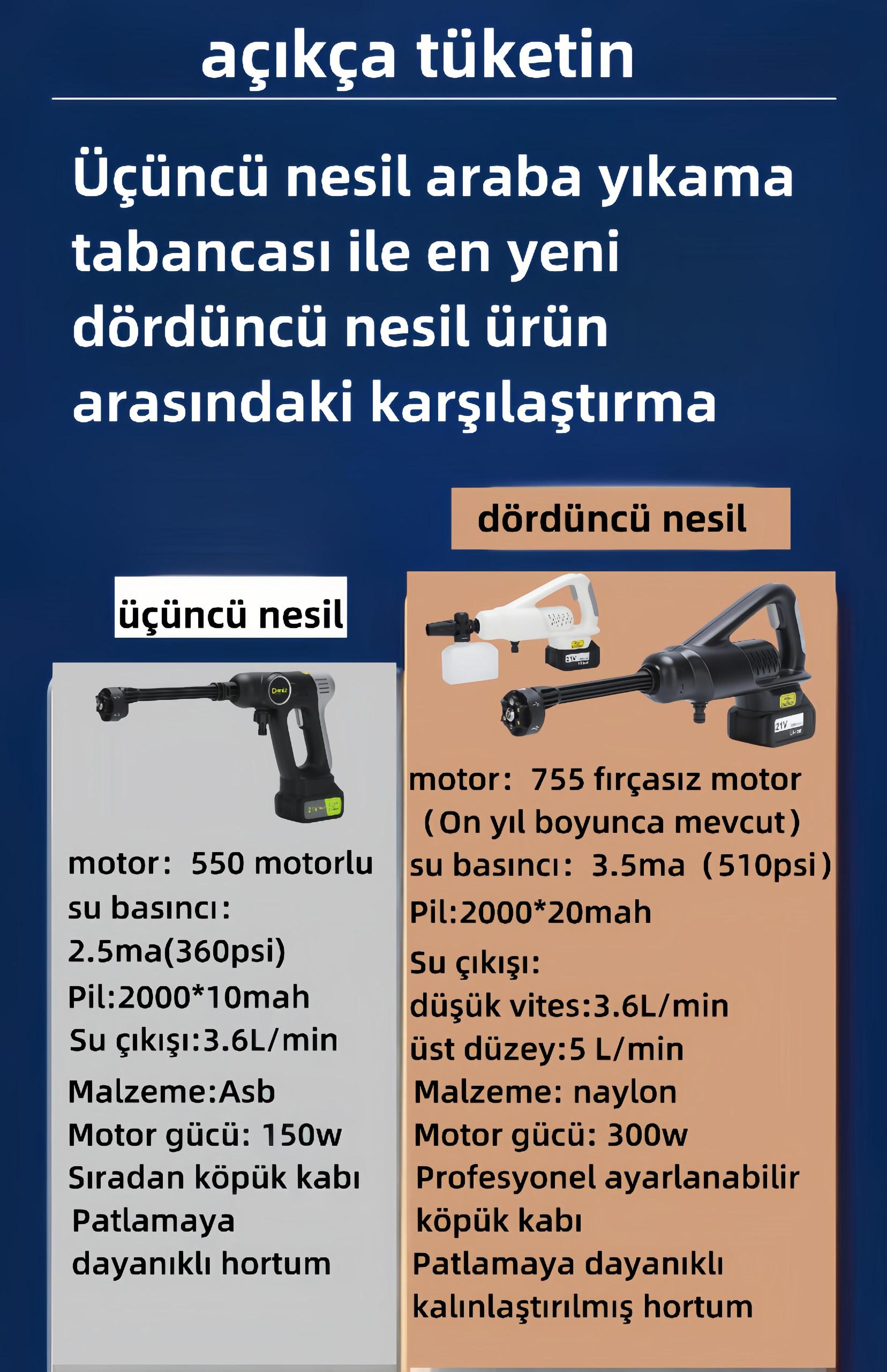 Çift%20Kablosuz%20Şarj%20Yüksek%20Gerilim%20Otomatik%20Araba%20Bahçe%20Temizleme%20Makinesi%20Hediye%20Paketi